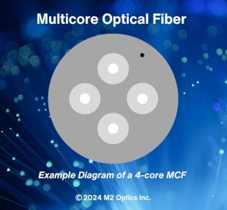 What is space division multiplexing in fiber optic communications?