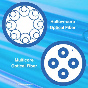 Emerging trends in optical fibers: hollow and multicore fibers